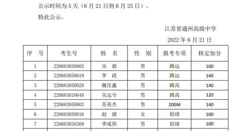 江苏省通州高级中学2022年自主招生测试结果公示