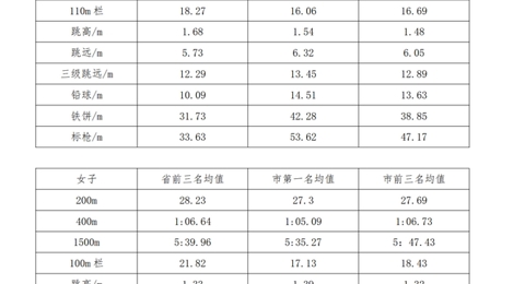 江苏省通州高级中学2022年自主招生简章