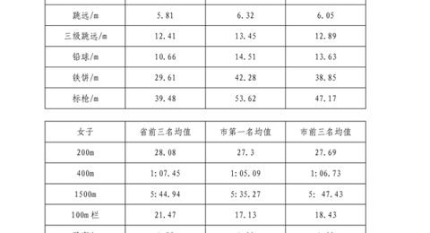 江苏省通州高级中学2023年特长生招生简章