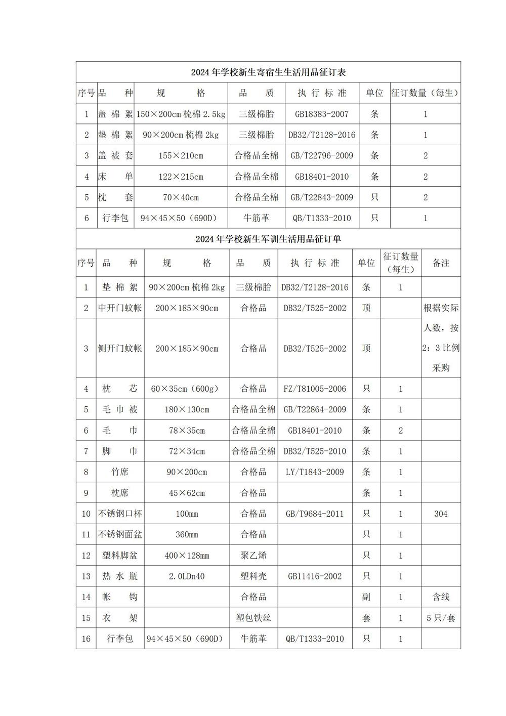 1_采购公告—江苏省通州高级中学学生生活会用品采购项目_02