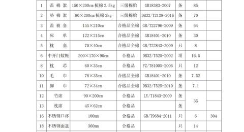 江苏省通州高级中学学生生活会用品采购项目