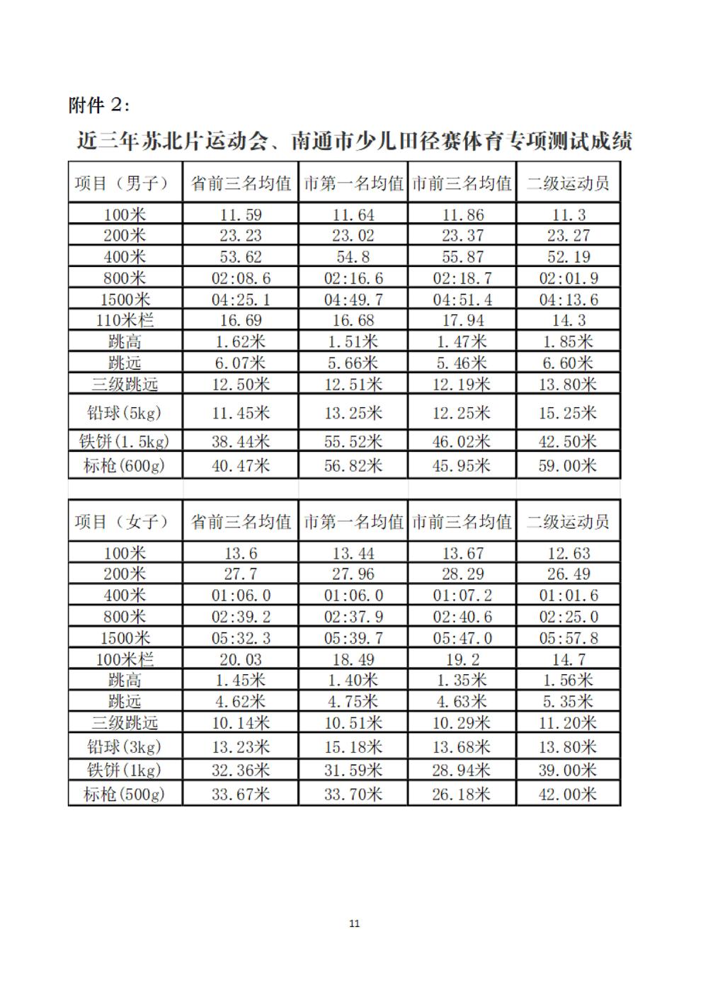 江苏省通州高级中学2025年特长生招生简章_10