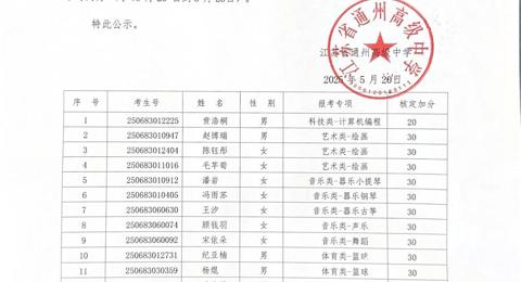 江苏省通州高级中学2025年特长生自主招生测试结果公示
