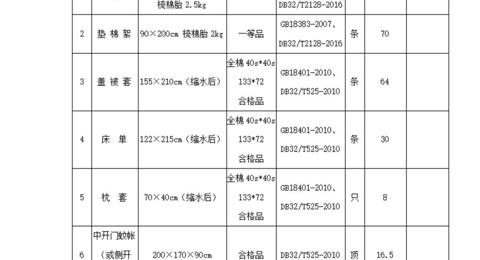 江苏省通州高级中学2025年学生生活用品采购项目公开招标采购公告