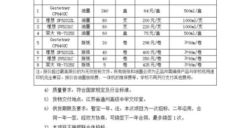 江苏省通州高级中学油墨版纸采购及一体机维保项目招标公告