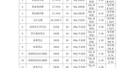 采购公告—江苏省通州高级中学印刷用品采购项目
