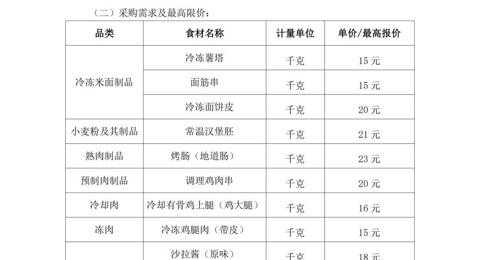 江苏省通州高级中学月度食堂食材增补采购项目竞争性谈判公告