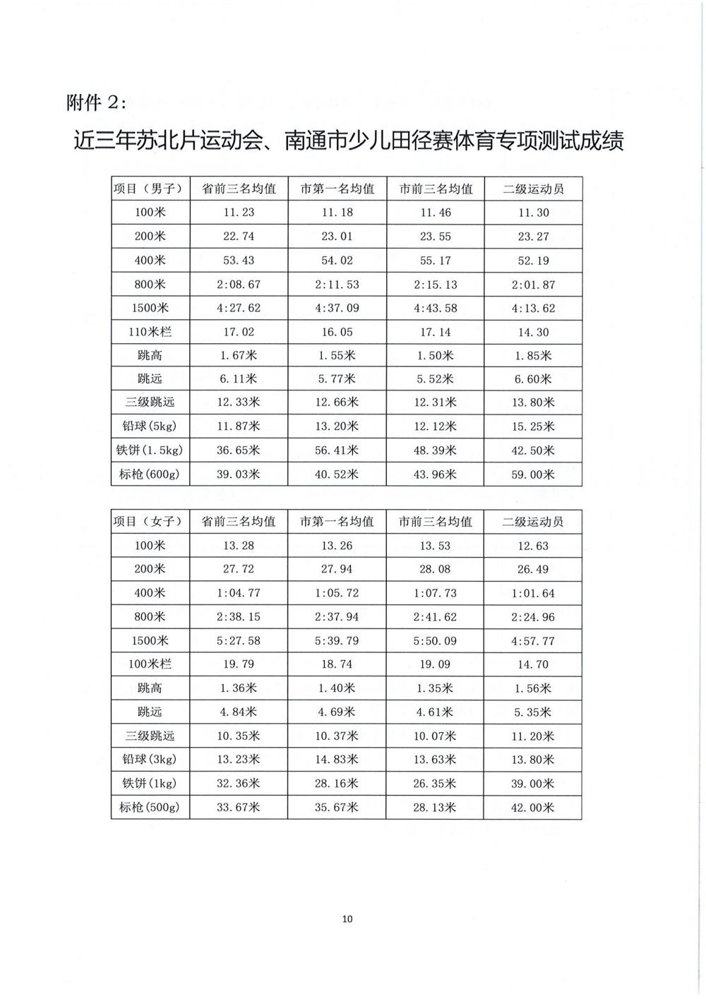 江苏省通州高级中学2026年自主招生简章_10