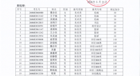 江苏省通州高级中学2026年特长生自主招生测试结果公示